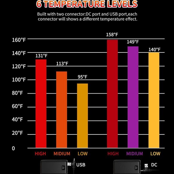 Heated Winter Vest for Men and Women with free Battery - Picture 3 of 6